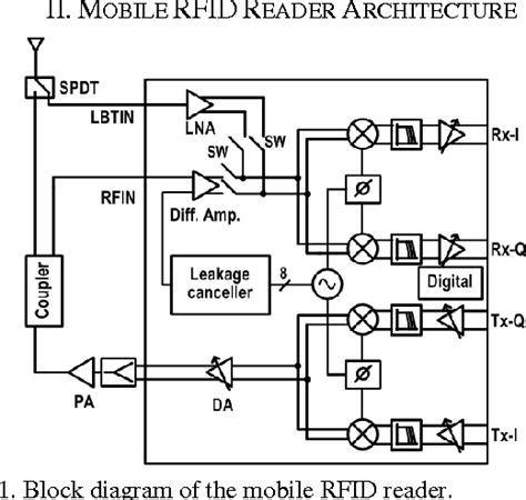 a uhf mobile rfid reader ic with self-leakage canceller|A UHF Mobile RFID Reader IC with Self.